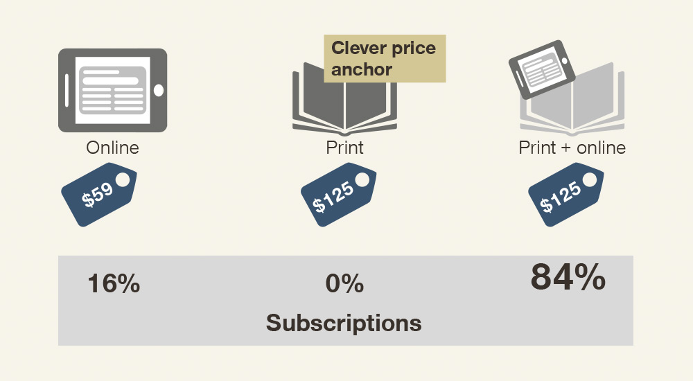 Ever wondered why prices end in 99? The answer psychological pricing