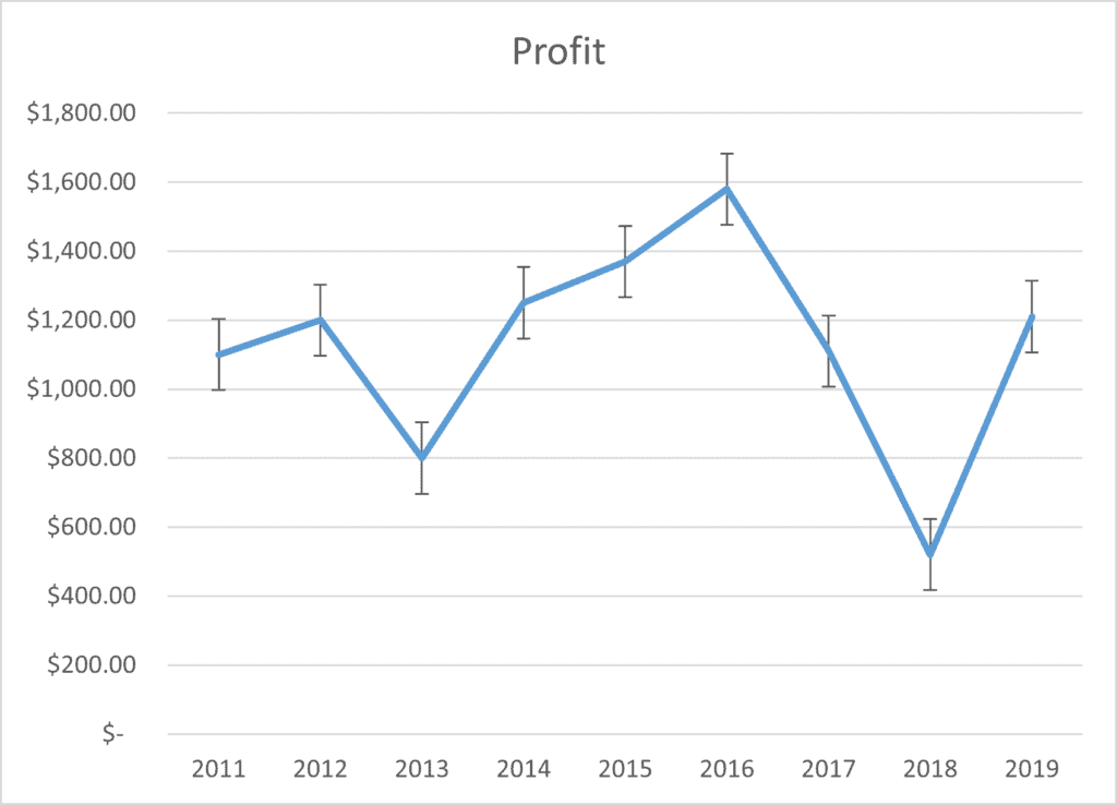 How to Add Error Bars in Excel? 7 Best Methods