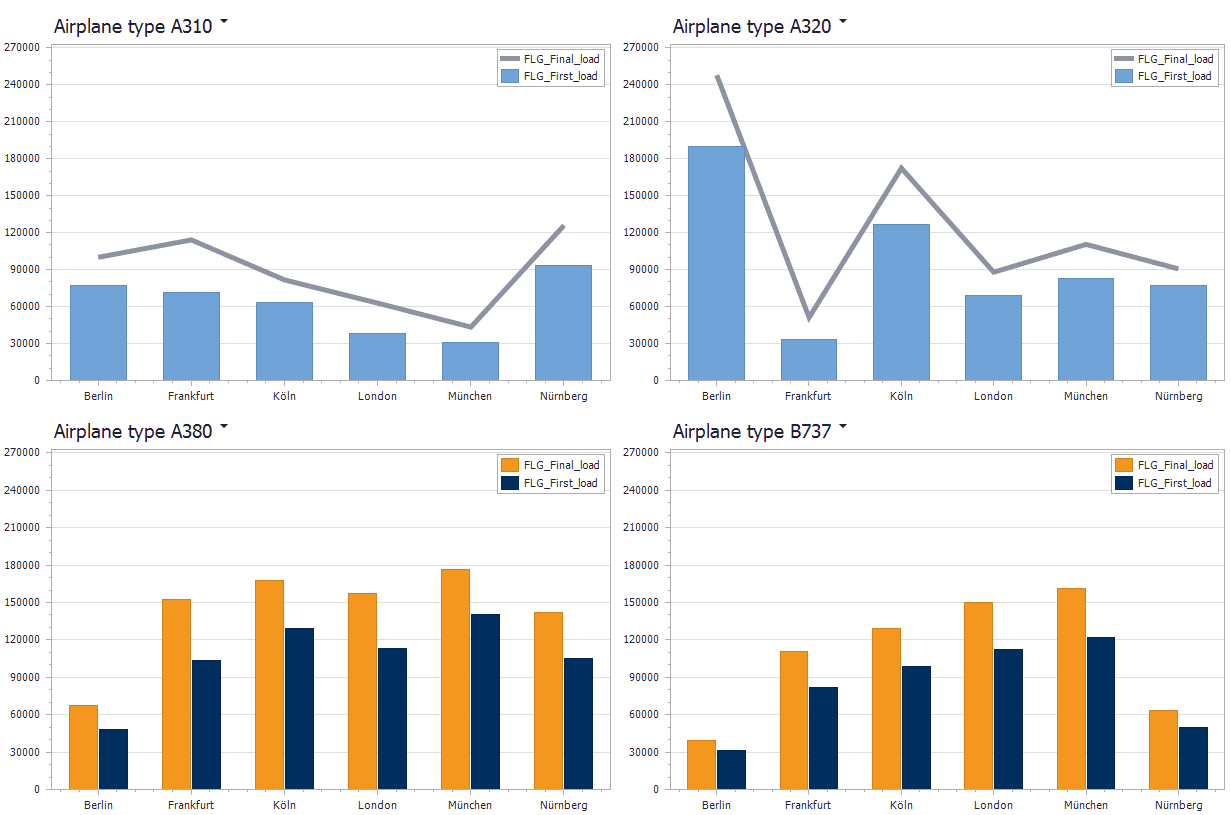 Winter Simulation Conference 2023