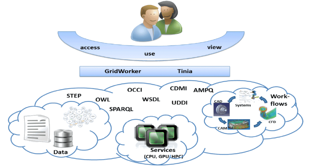 Winter Simulation Conference 2023