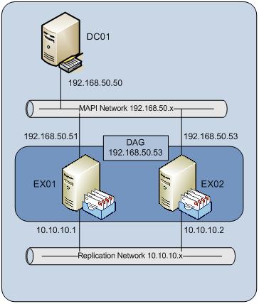 Exchange 2010 DAG Creation and Configuration Part 1