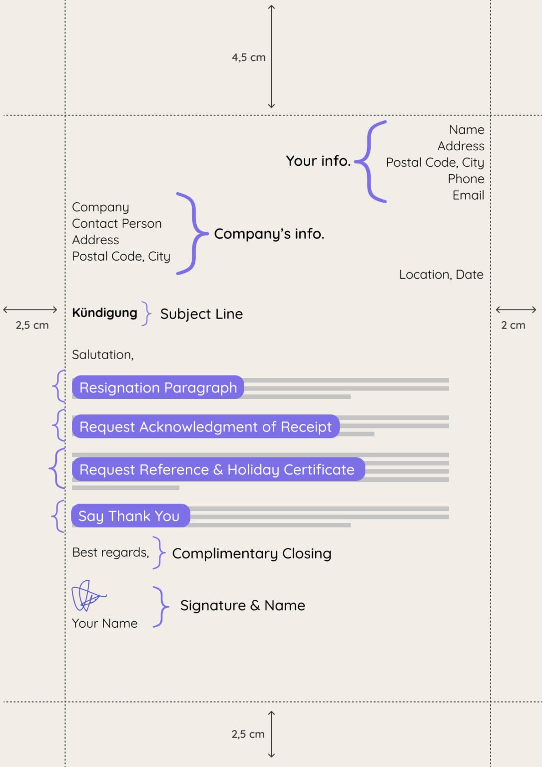 Resignation letter in Germany [With Downloadable Template]