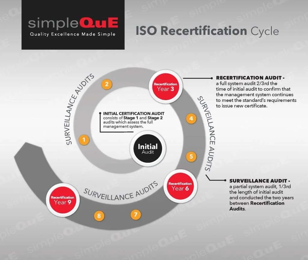 Recertification Guide , Recognition of qualifications KQTRUC(07)