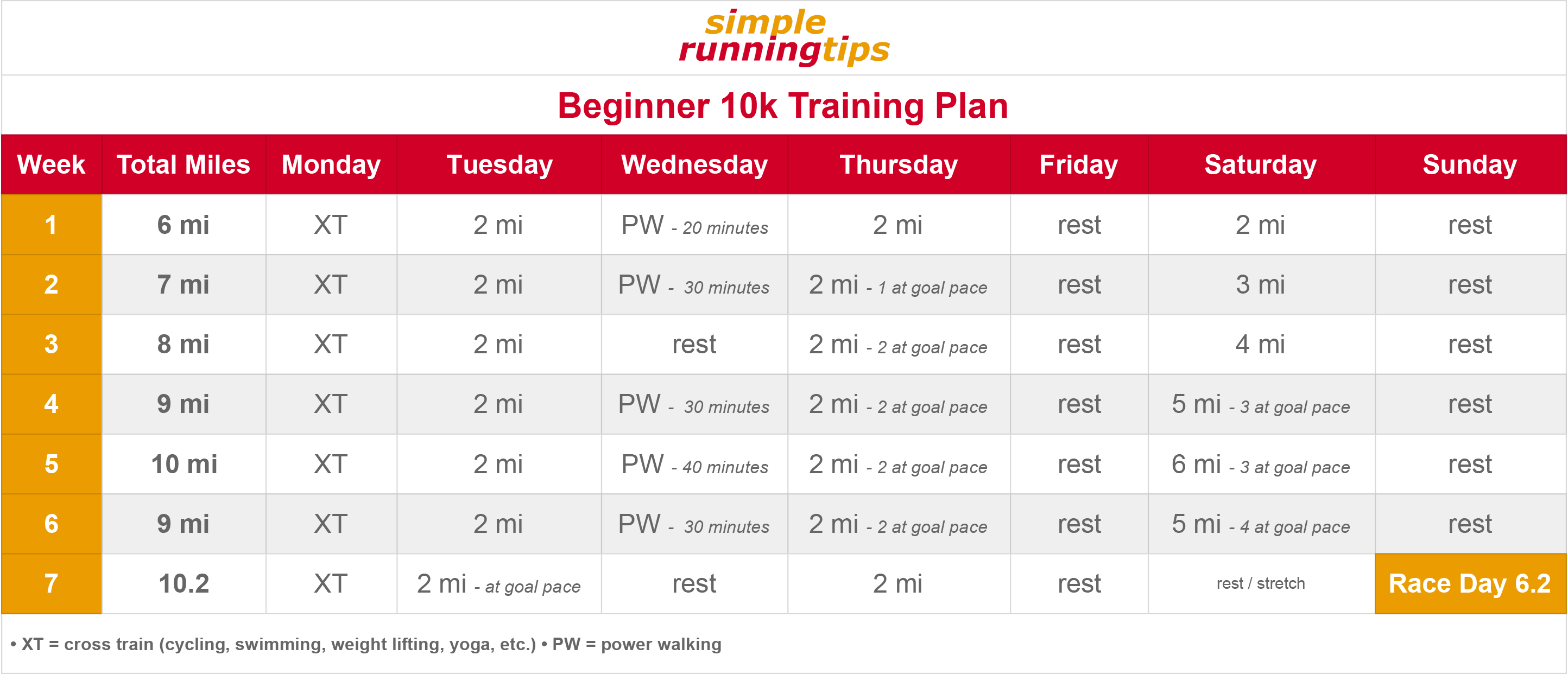 Training Plans Simple Running Tips