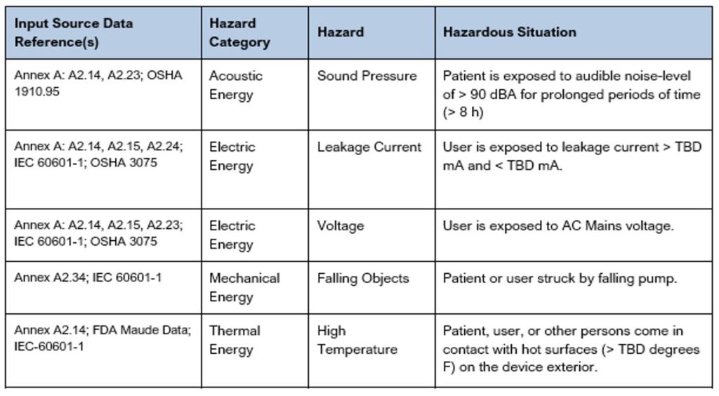 11 Steps to Performing a Robust Product Risk Analysis Simplexity