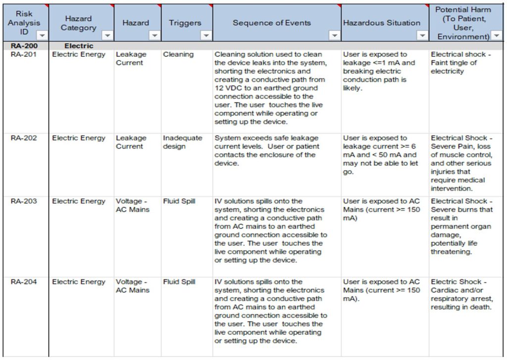 11 Steps to Performing a Robust Product Risk Analysis Simplexity