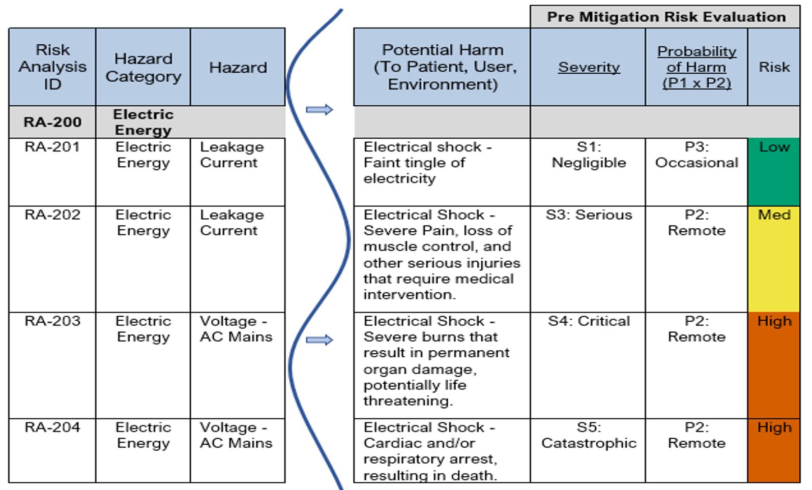11 Steps to Performing a Robust Product Risk Analysis Simplexity