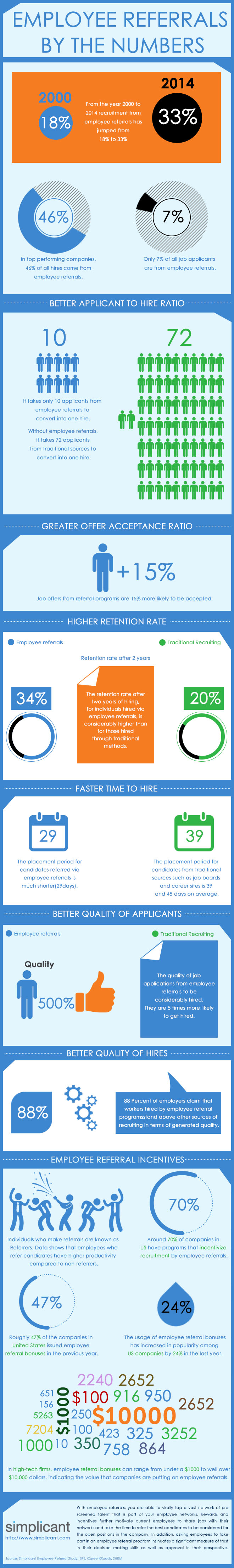 Employee Referral Infographic Modern Recruiting Software Applicant