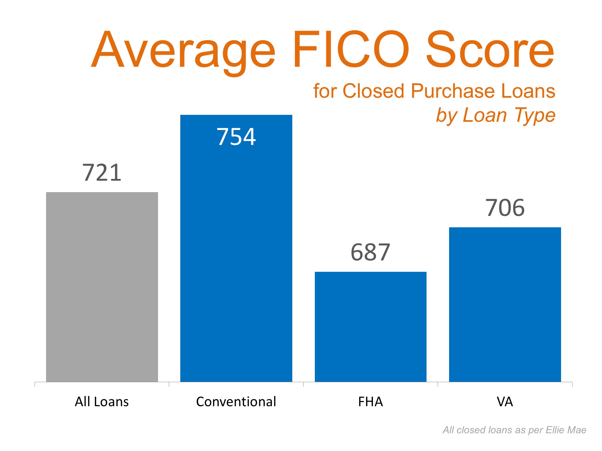 What Do You Actually Need to Get a Mortgage?