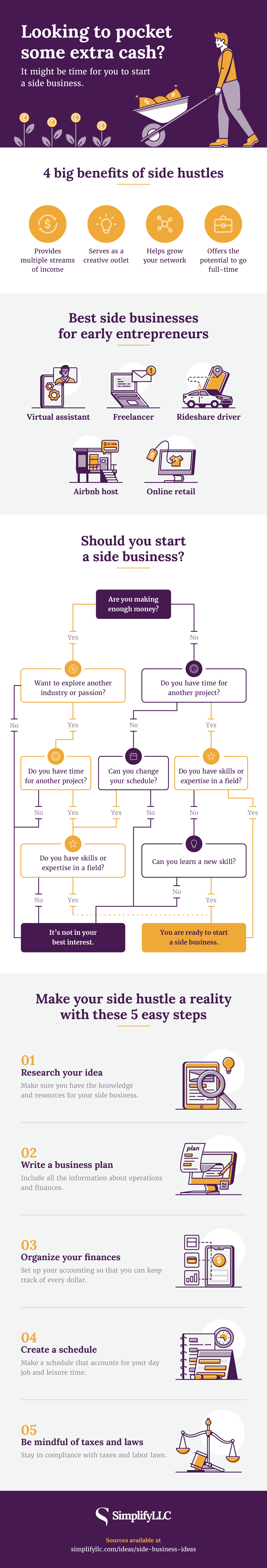 16 Side Business Ideas SimplifyLLC
