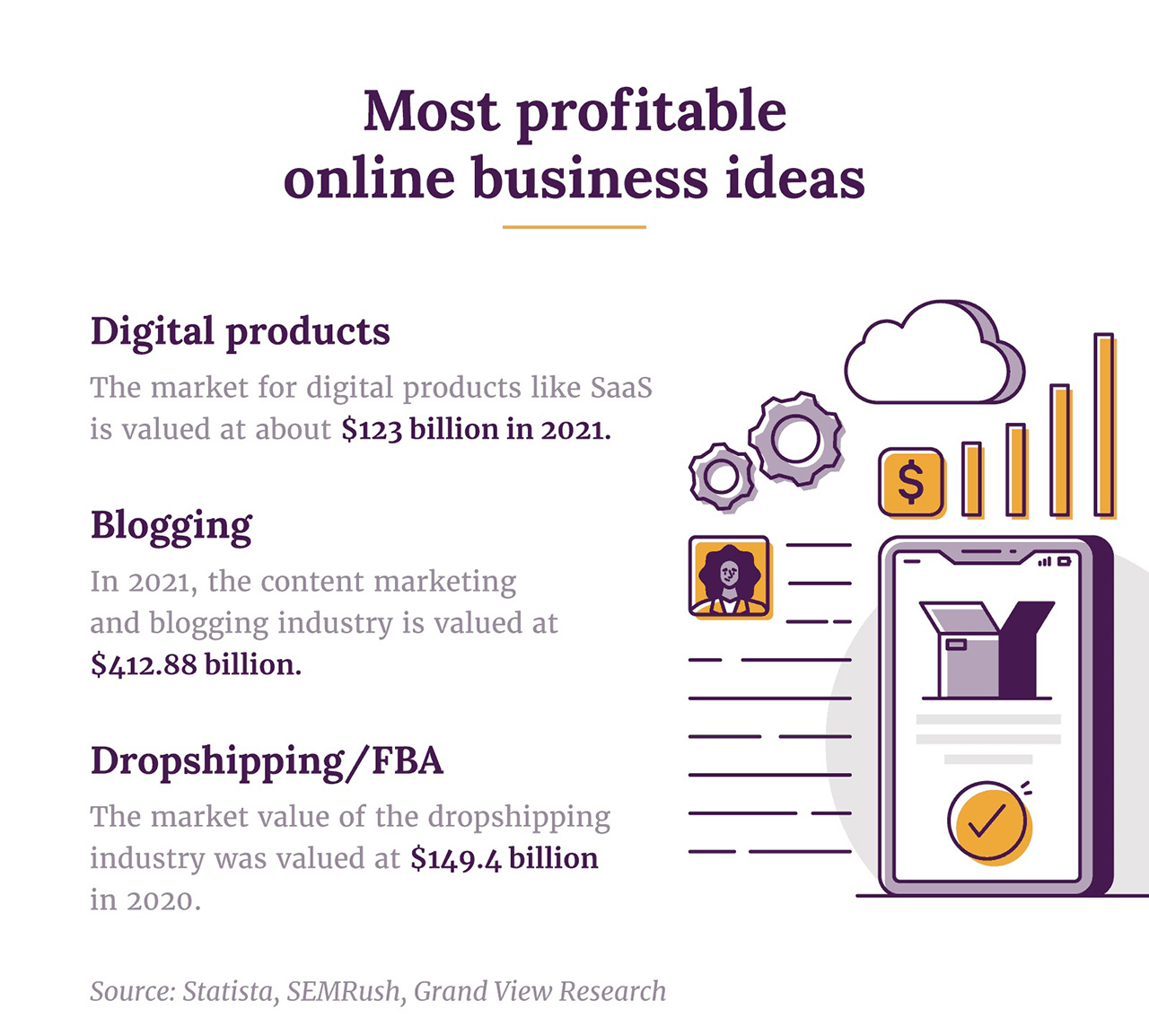 33 Online Business Ideas SimplifyLLC