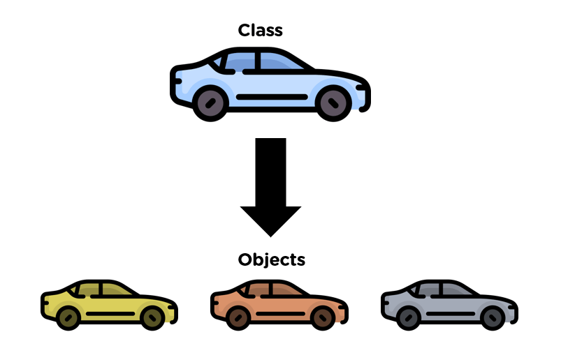 Object Oriented Programming (OOPS) Concepts in C++ Simplilearn