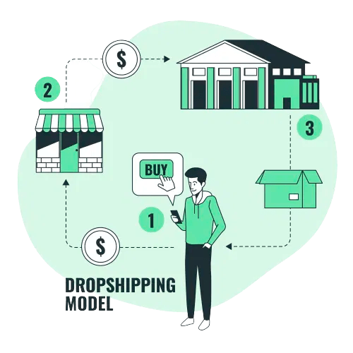 What Is Dropshipping? How to Start Dropshipping Business? Simplilearn