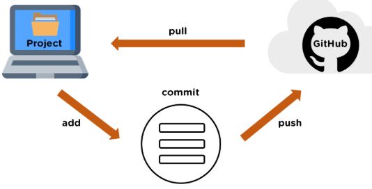 Top 30 Git Interview Questions and Answers [Updated 2021]
