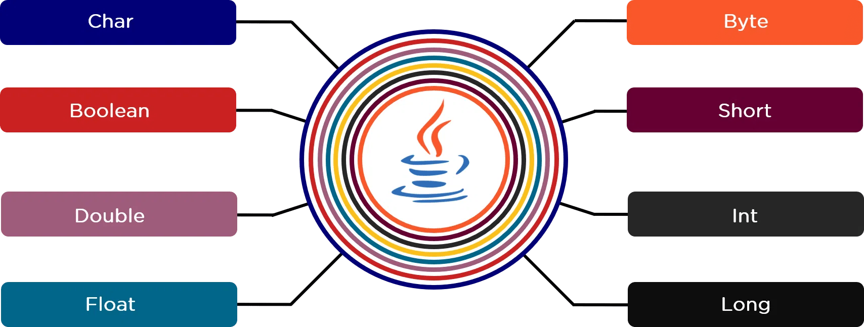 Java Programming For Beginner Simplilearn