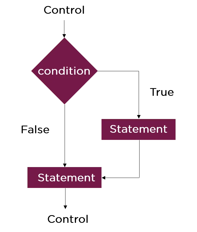 Java Programming For Beginner Simplilearn