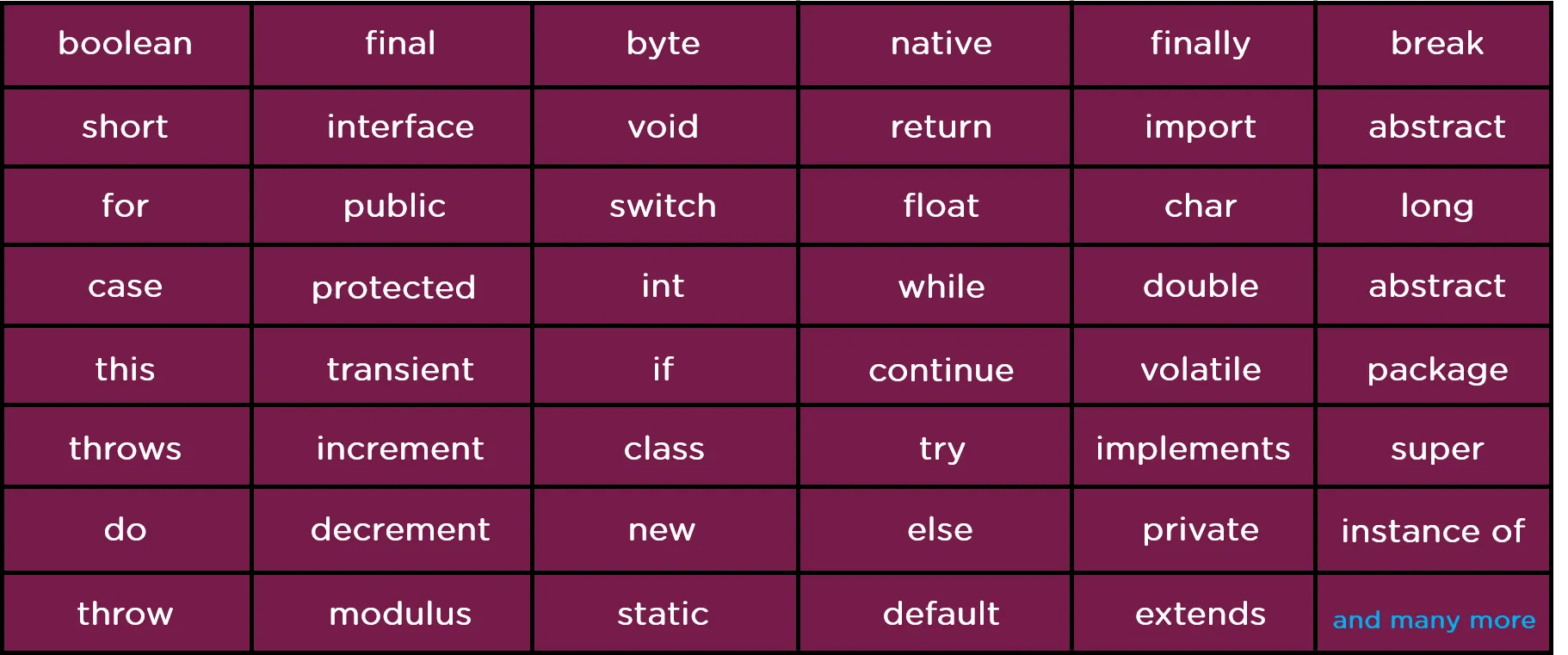 Java Programming For Beginner Simplilearn