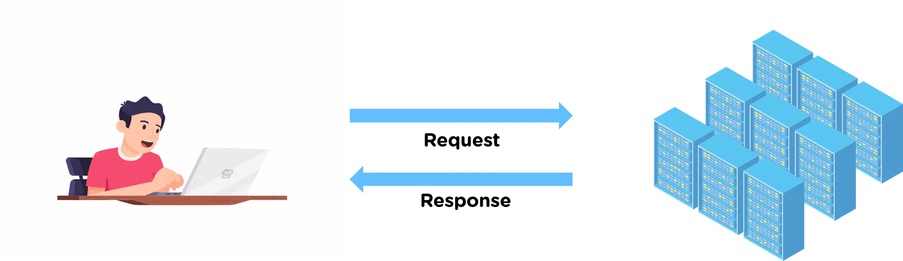 Java Servlets and Their LifeCycle [Simplified with Example]