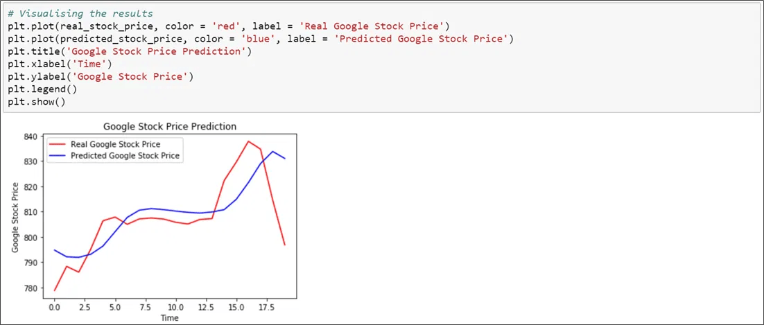 Recurrent Neural Network (RNN) Tutorial for Beginners