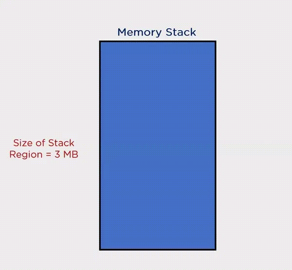 Stack Vs Heap Key Difference Between Stack & Heap Memory Simplilearn