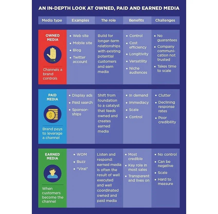  How much does it cost to build owned media? Let's think about cost effectiveness!