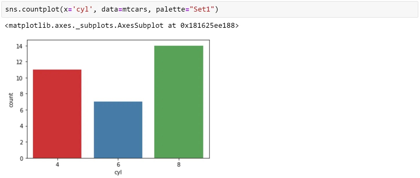 What Is Python Seaborn Multiple Plots & Examples Simplilearn