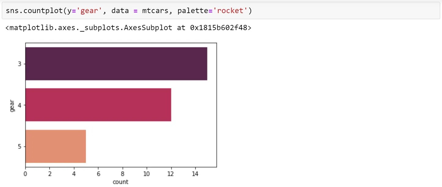 What Is Python Seaborn Multiple Plots & Examples Simplilearn