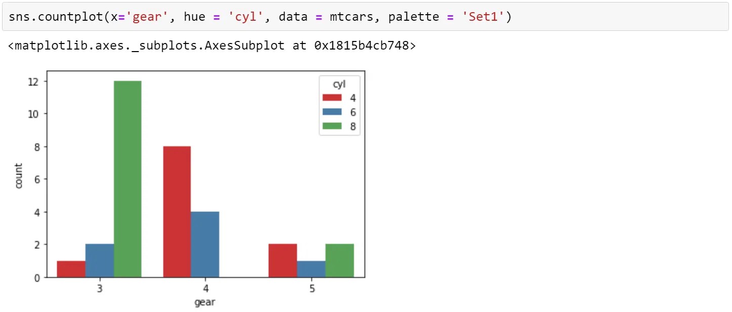 What Is Python Seaborn Multiple Plots & Examples Simplilearn