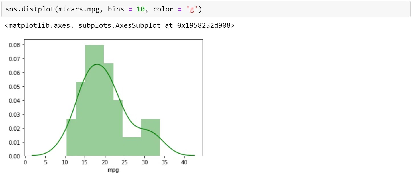 What Is Python Seaborn Multiple Plots & Examples Simplilearn