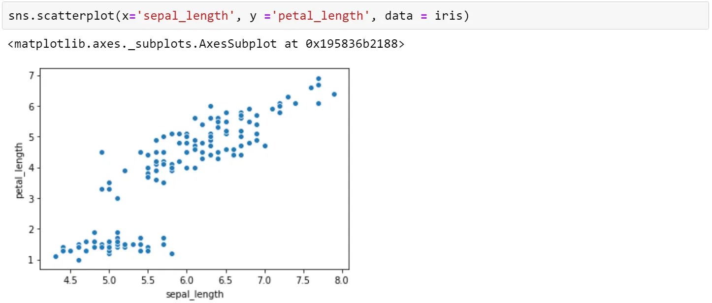 What Is Python Seaborn Multiple Plots & Examples Simplilearn