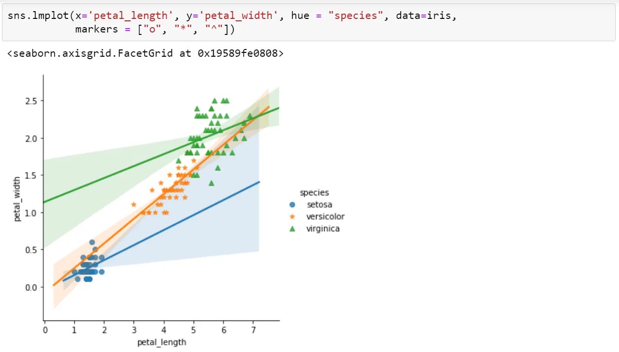 What Is Python Seaborn Multiple Plots & Examples Simplilearn