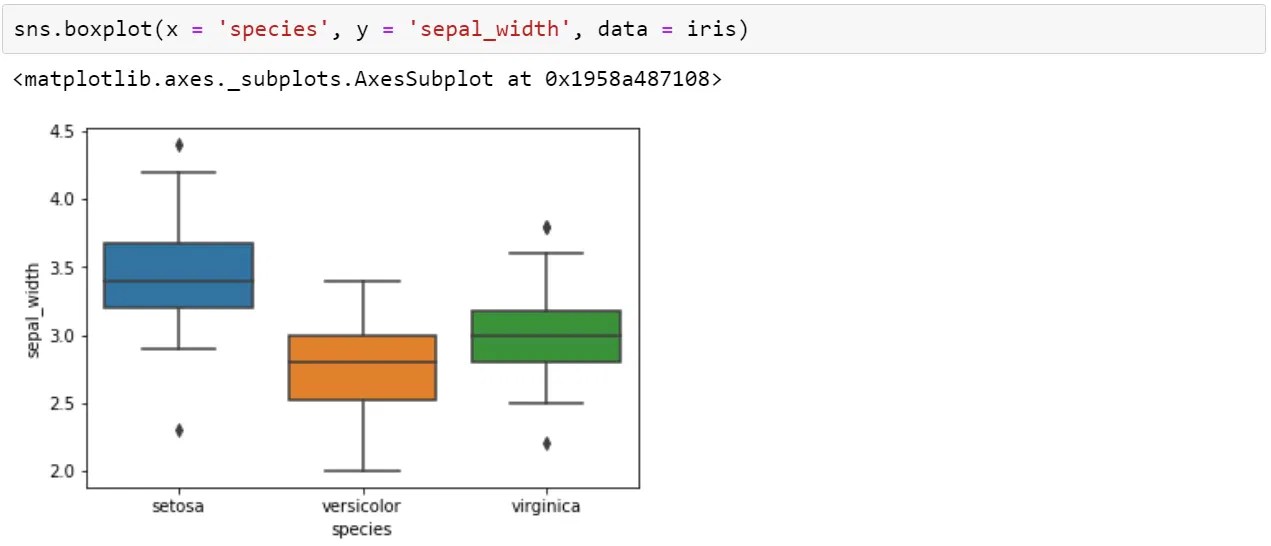 What Is Python Seaborn Multiple Plots & Examples Simplilearn