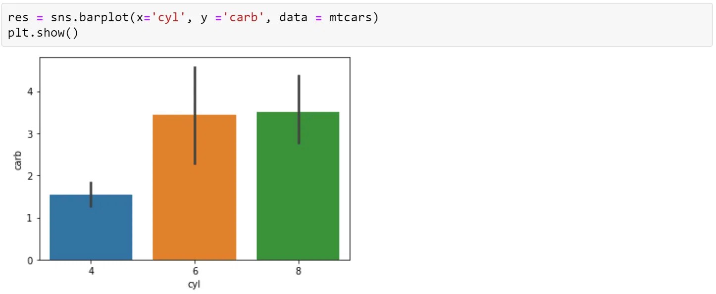 What Is Python Seaborn Multiple Plots & Examples Simplilearn