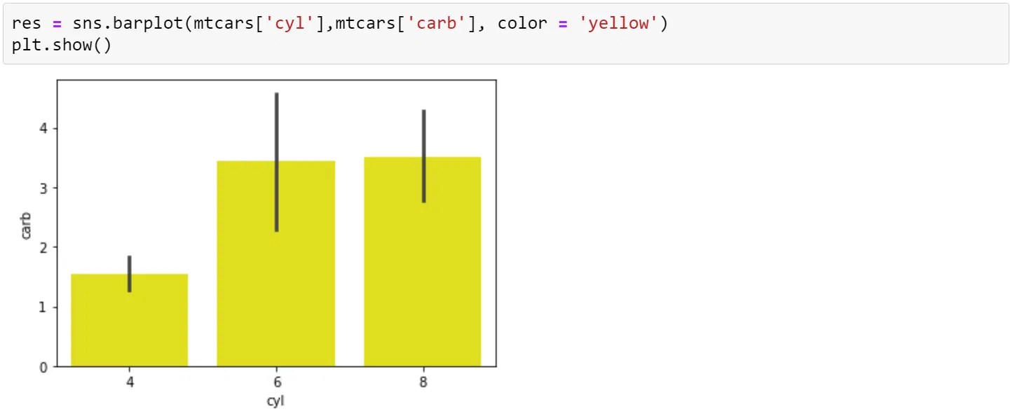 What Is Python Seaborn Multiple Plots & Examples Simplilearn