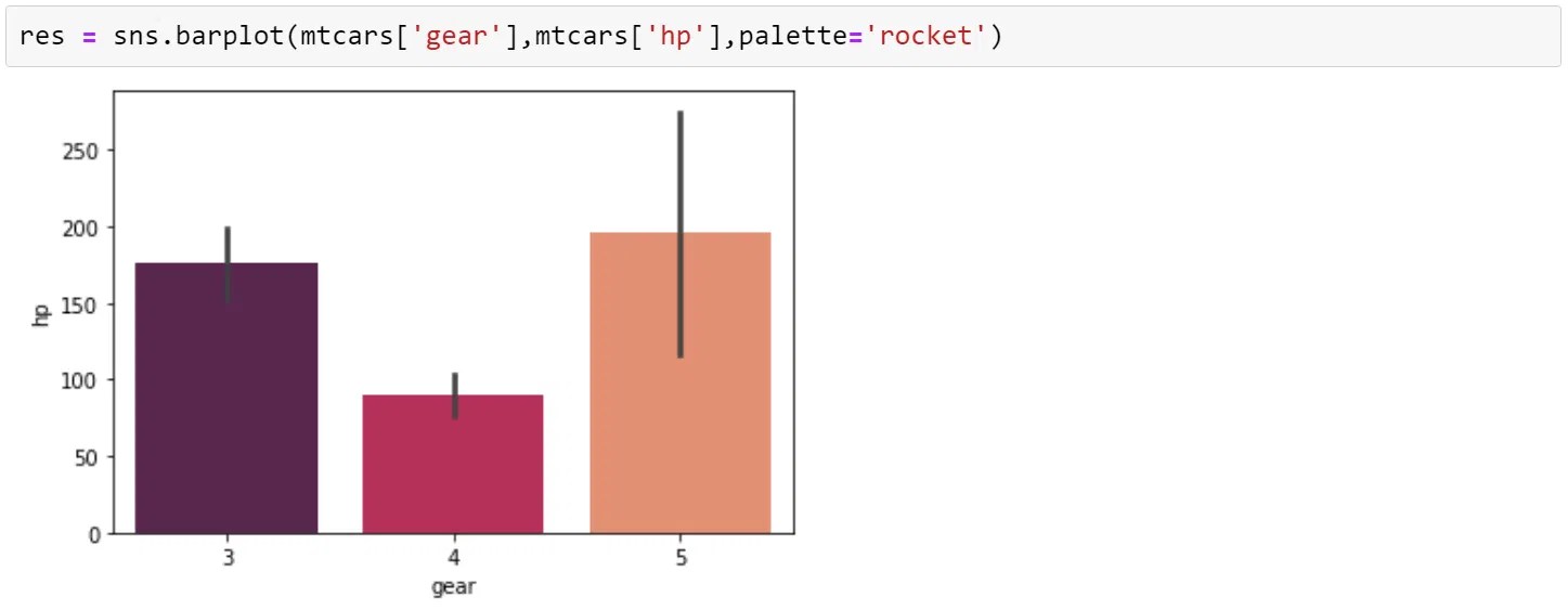 What Is Python Seaborn Multiple Plots & Examples Simplilearn