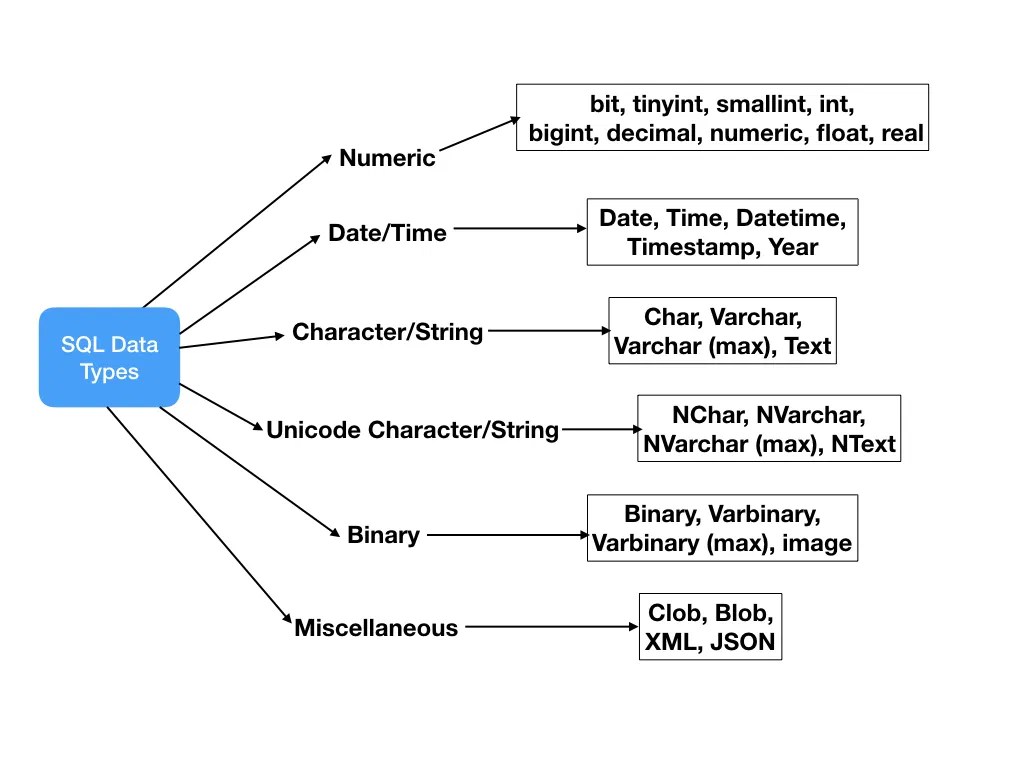 What is SQL? Introducing the characteristics of commonly used databases such as PostgreSQL! What is SQL? Introducing the characteristics of commonly used databases such as PostgreSQL!