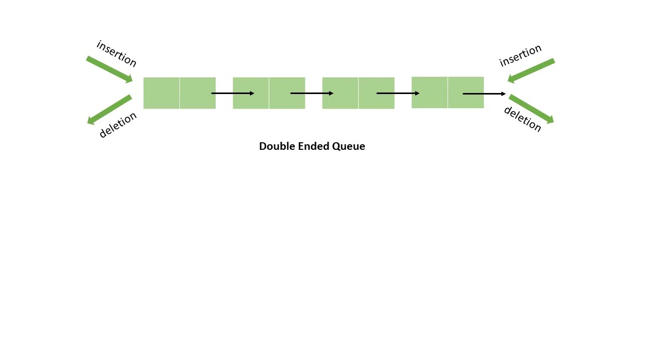 The Ultimate Guide to Understand the Differences Between Stack and