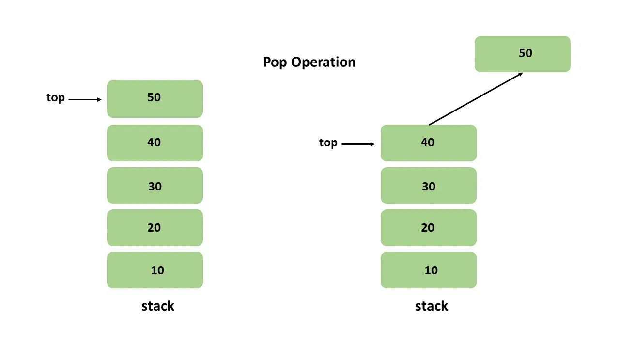 The Ultimate Guide to Understand the Differences Between Stack and Queue