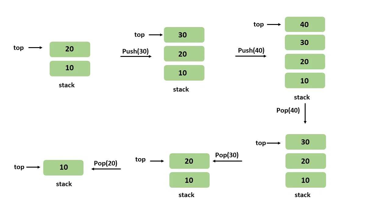 The Ultimate Guide to Understand the Differences Between Stack and