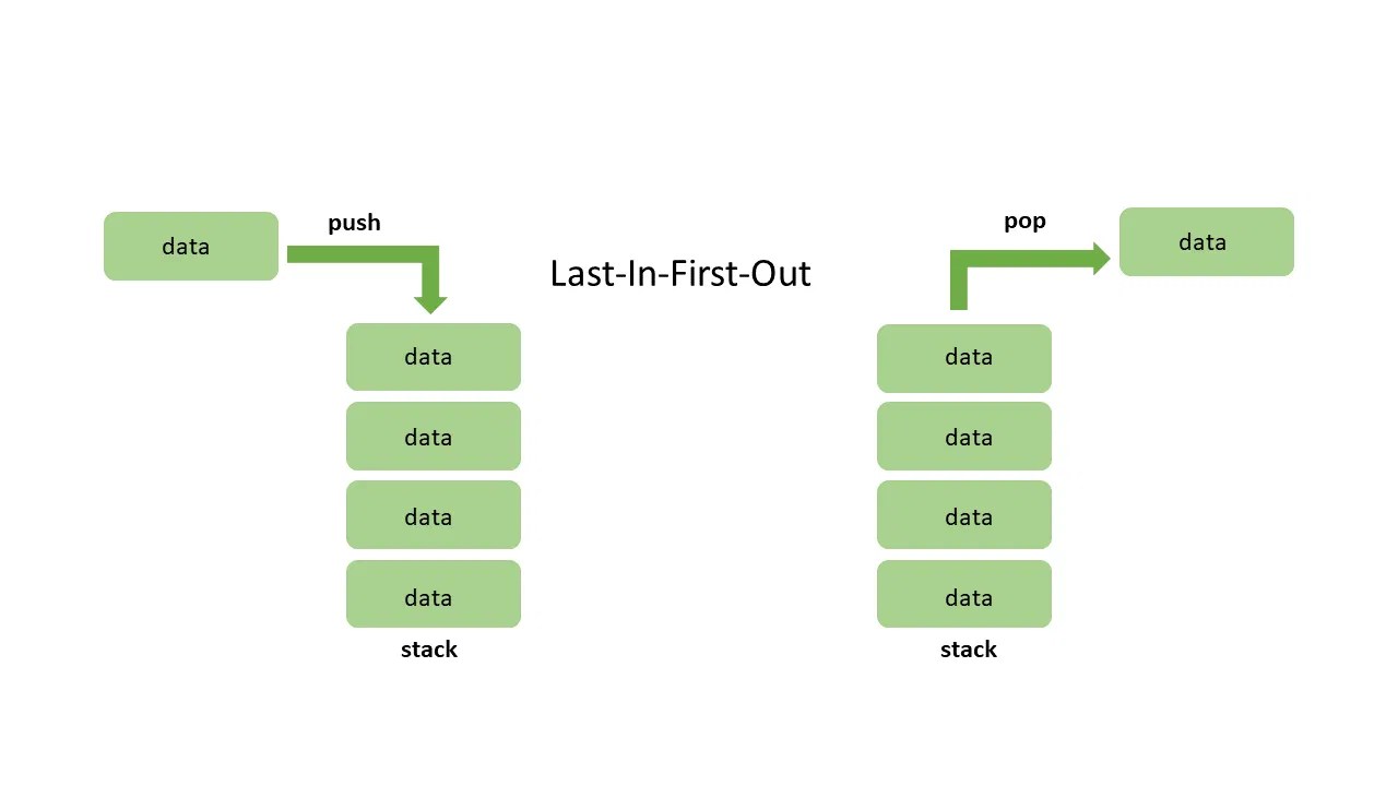 The Ultimate Guide to Stacks And Queues Data Structures