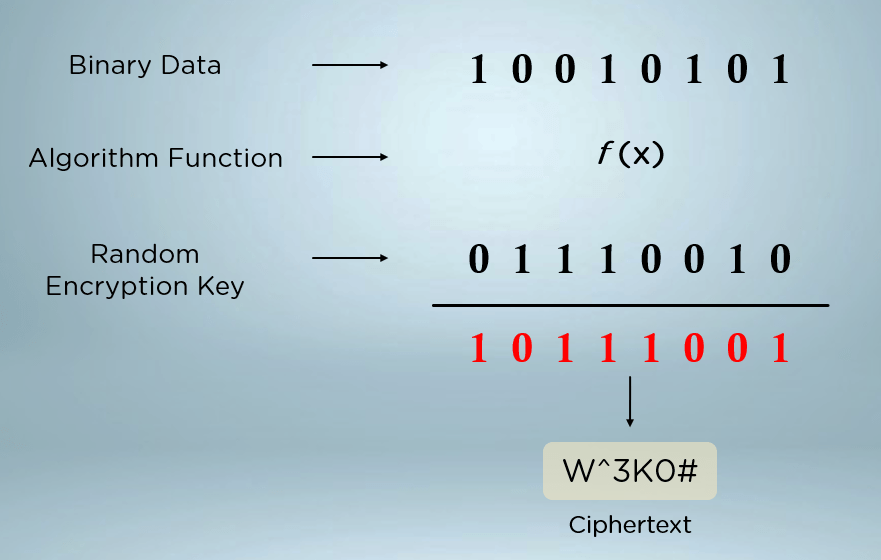 The Ultimate Guide to Symmetric Encryption(07)