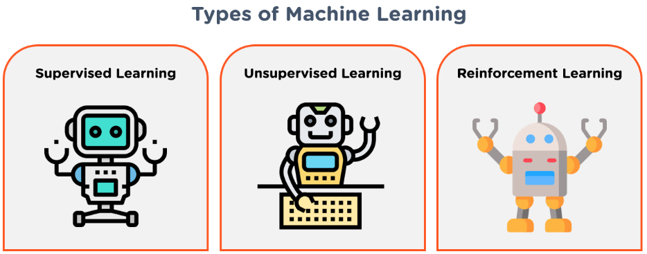 Know About The Types Of Machine Learning | Cloud2Data