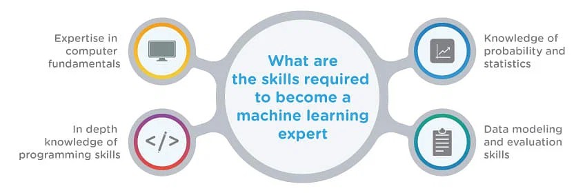 Data Science vs. Data Analytics vs. Machine Learning [2022 Edition]