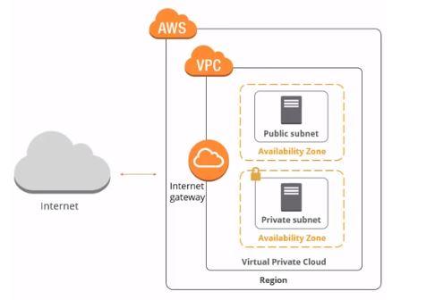What is AWS VPC: Dissecting AWS’s Virtual Private Cloud (VPC)