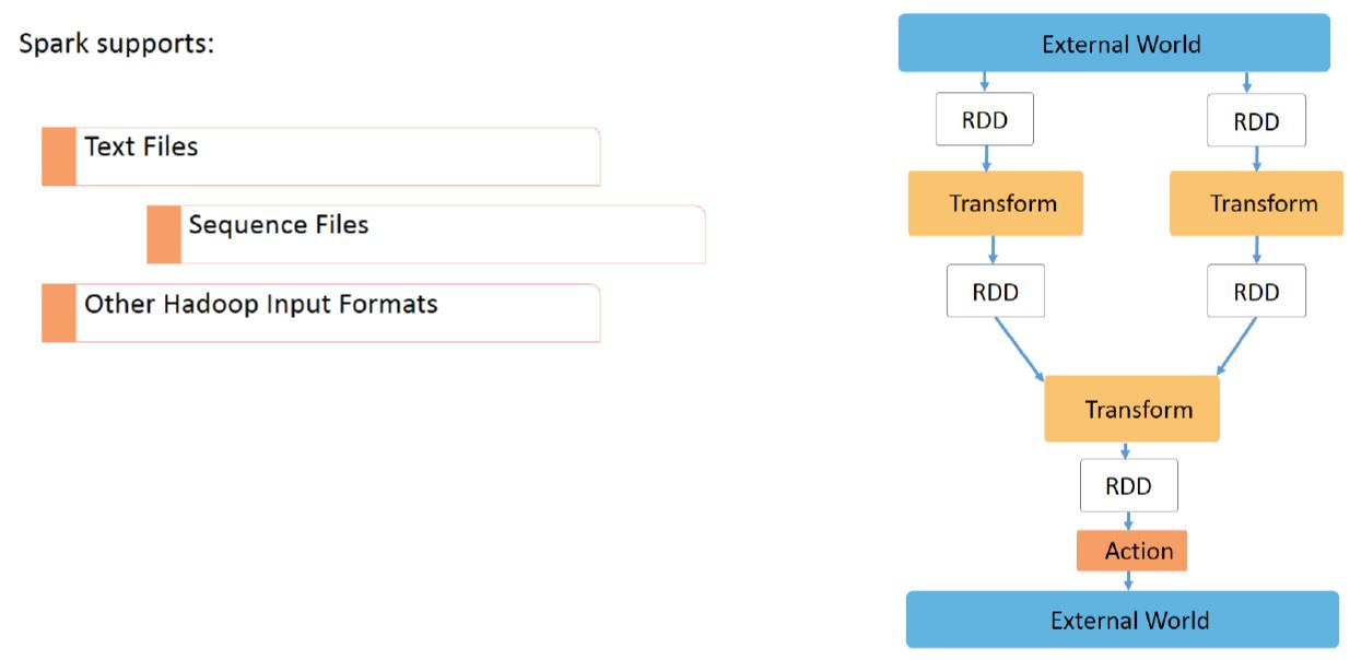 Using RDD for Creating Applications in Apache Spark Tutorial Simplilearn