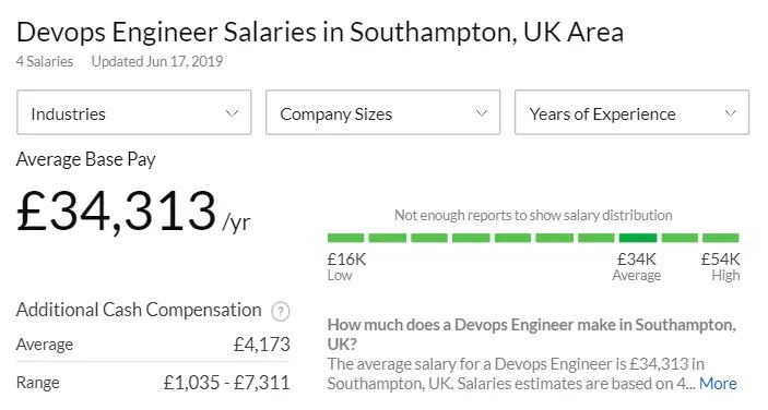 What is a DevOps Engineer? Salary, Roles and Responsibilities