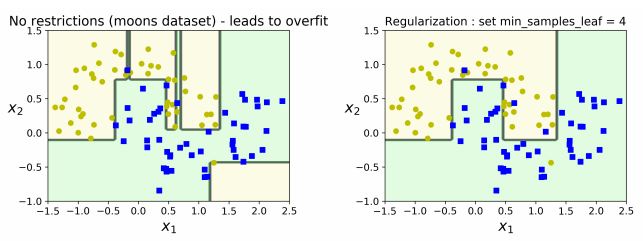 GitHub sayantann11/allclassificationtempletesforML