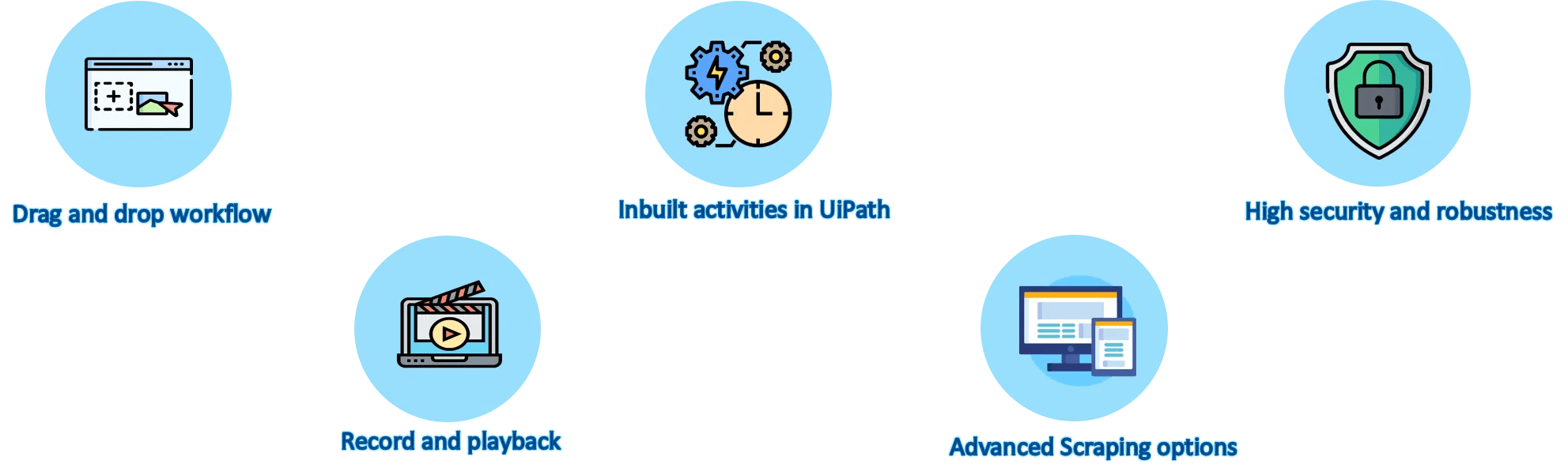 Top 30 UiPath Interview Questions With Answers for 2021