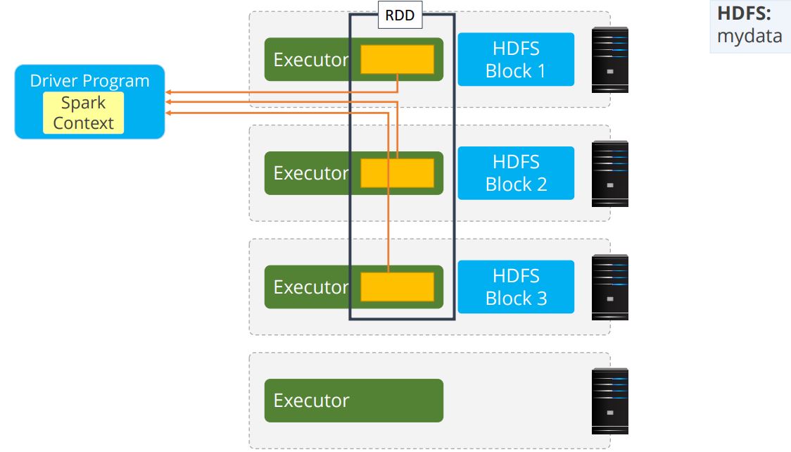 Spark Parallel Processing Tutorial Simplilearn