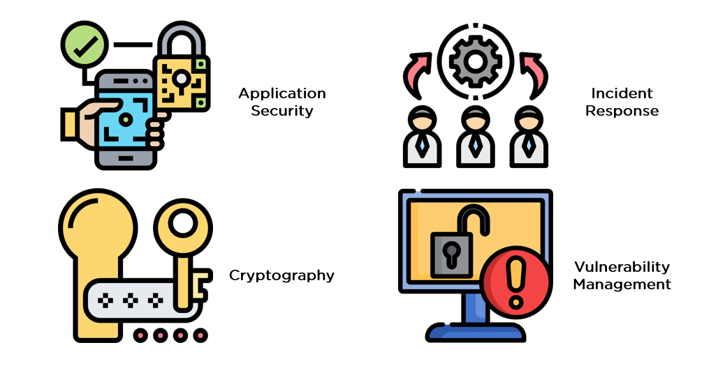 A Detailed Guide Into Information Security, InfoSec and Its Principles